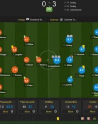  弗里克变阵三中卫激活进攻体系  