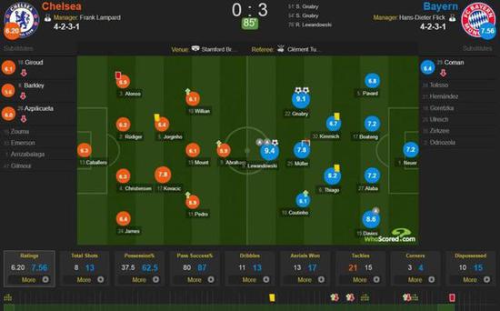  弗里克变阵三中卫激活进攻体系  